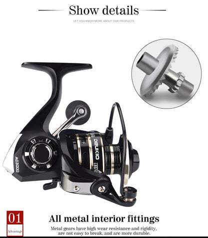 Force Spinning Reel