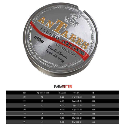 PowerLine Fluorocarbon Line