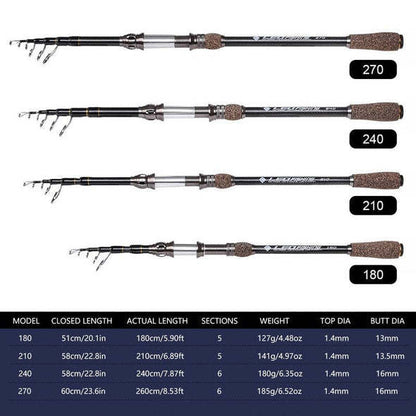 Power Plus Telescopic Spinning Rod