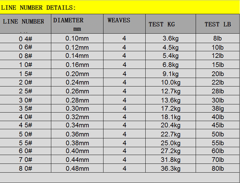 SpinX Max Power X4 Braided Line