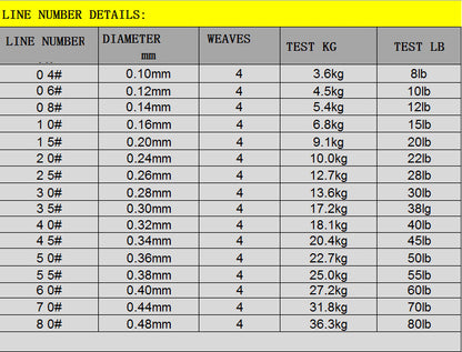 SpinX Max Power X4 Braided Line