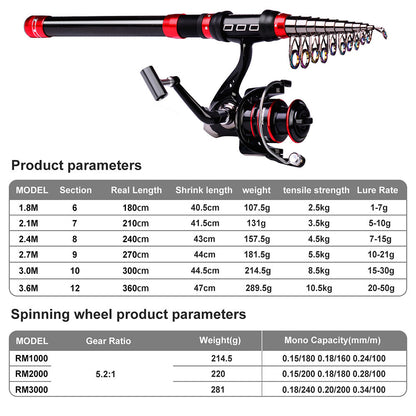 Range Fox Spinning combos