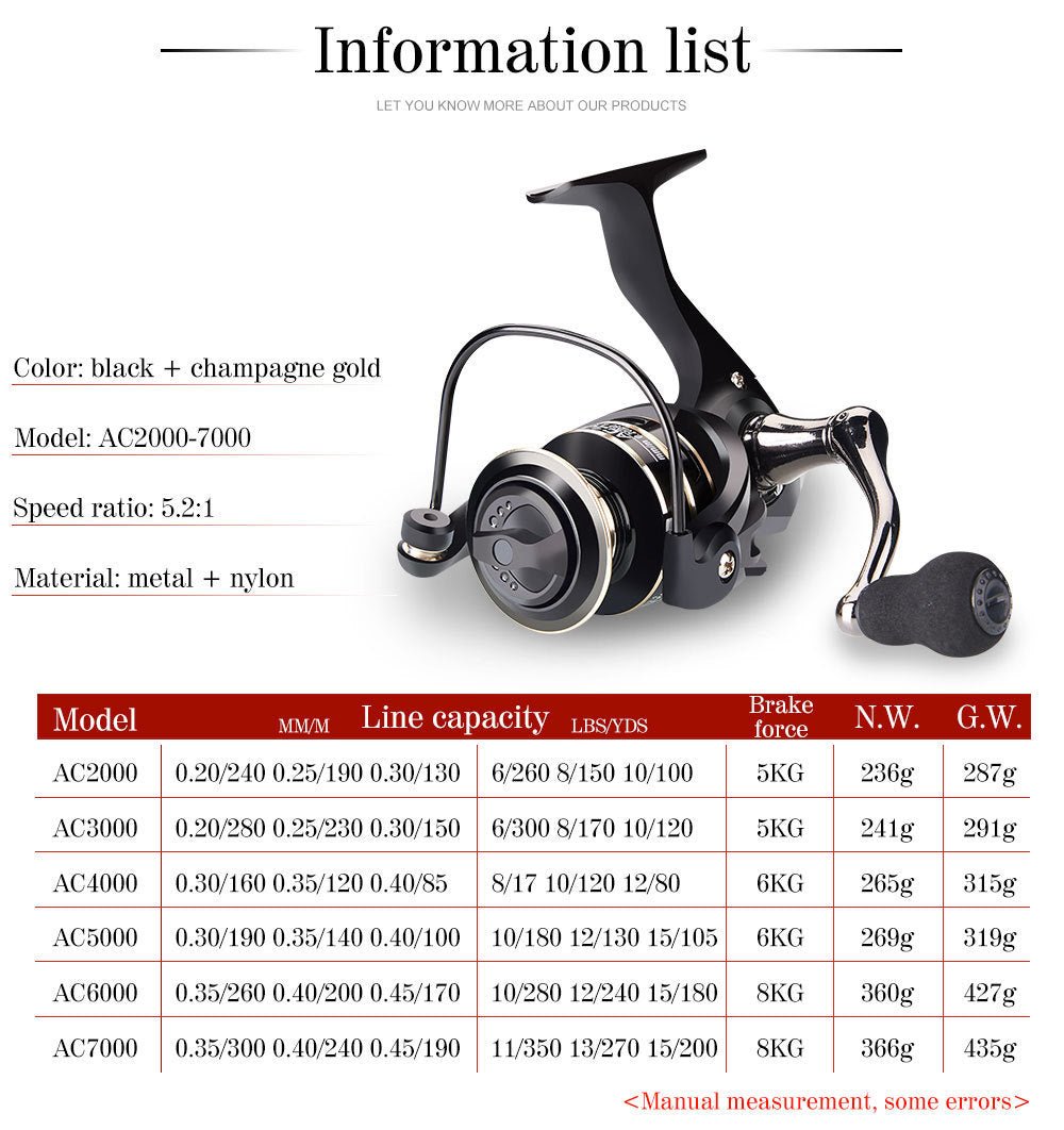 Force Spinning Reel