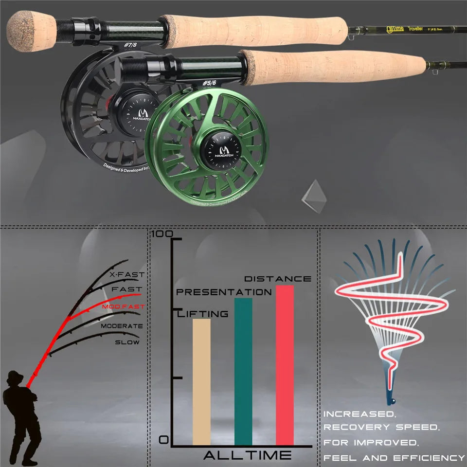 PrecisionFly  Travel Fly Fishing Rod