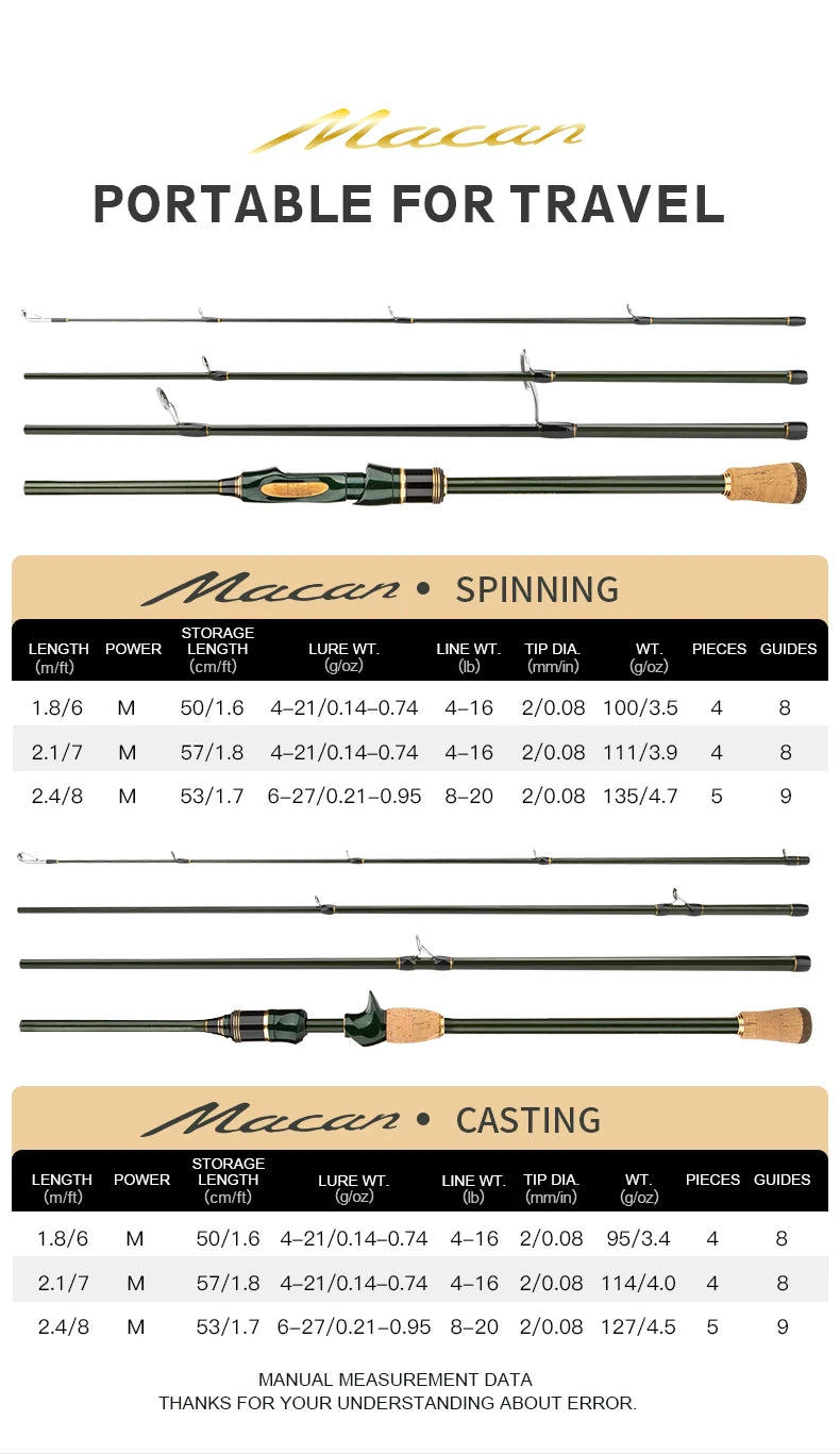 AeroCast Spinning Rod