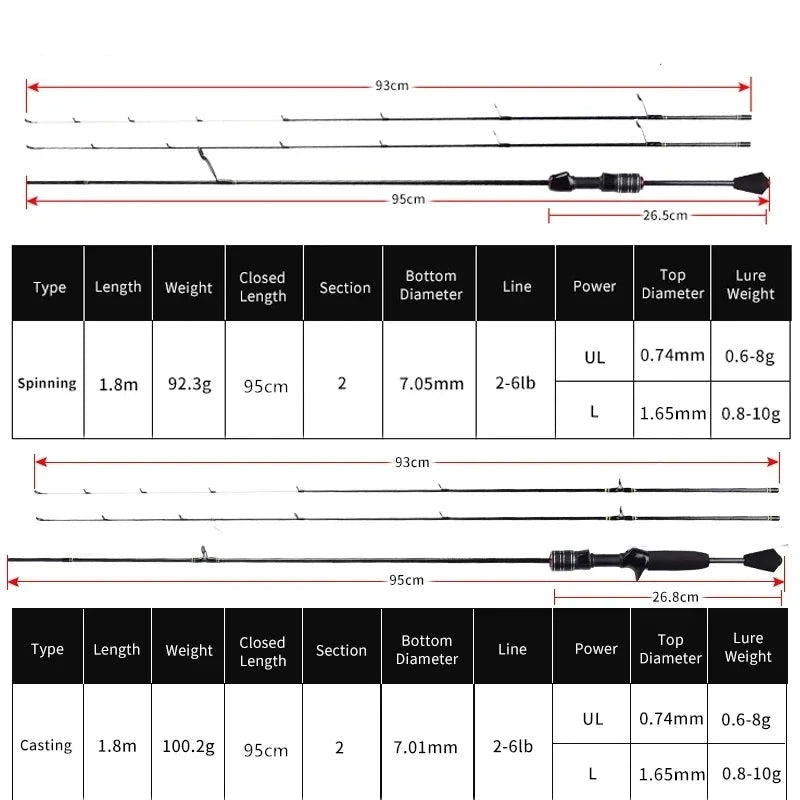 TruCast Xtreme Baitcast Rod