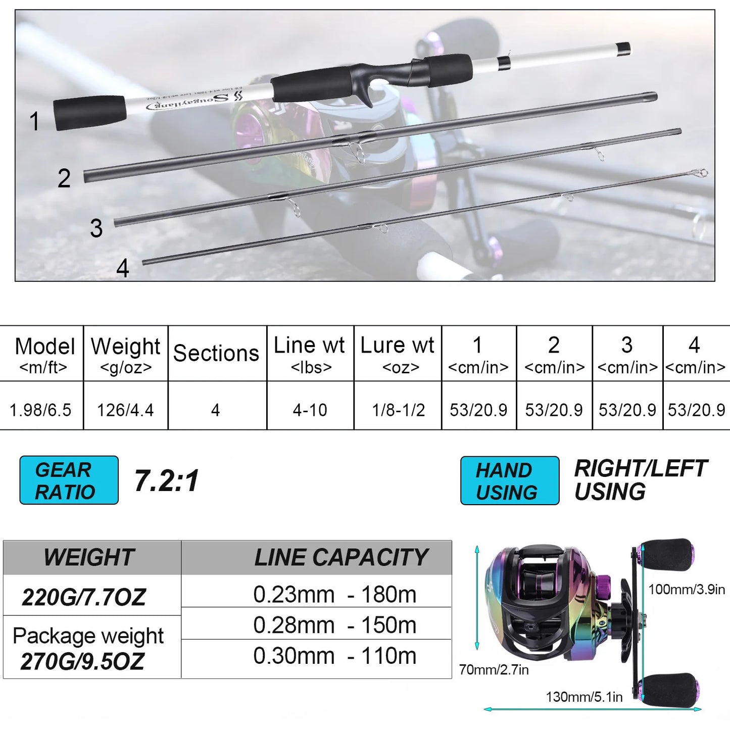 AquaEdge BaitCast Combo