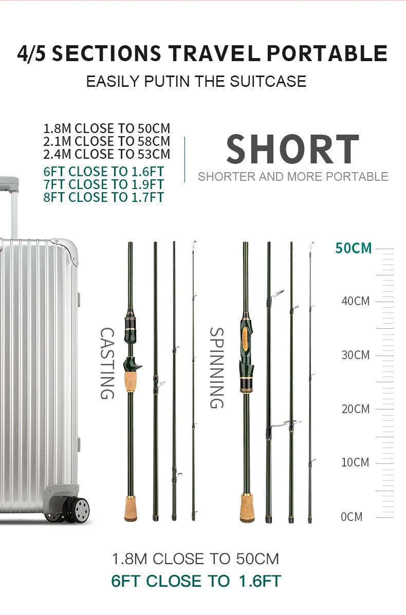 AeroCast Spinning Rod