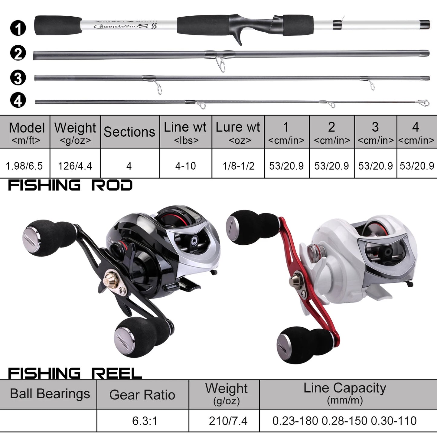 AquaEdge BaitCast Combo