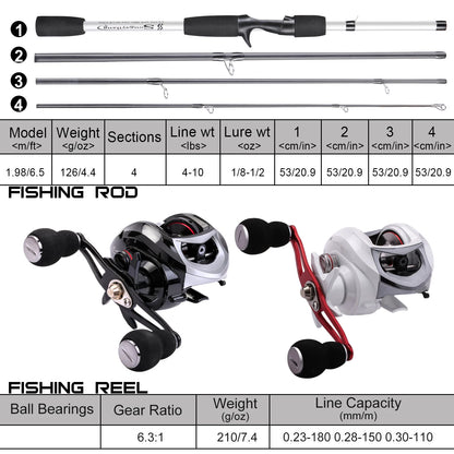 AquaEdge BaitCast Combo