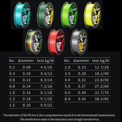 ProLine Super Slick x8 Braided Line